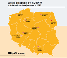 Załaduj obraz do przeglądarki galerii, Kukurydza P7818 - Kompaktowy mieszaniec ziarnowy z genetyki dent
